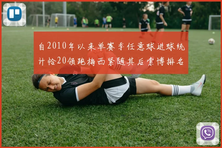 自2010年以来单赛季任意球进球统计恰20领跑梅西紧随其后索博排名第22